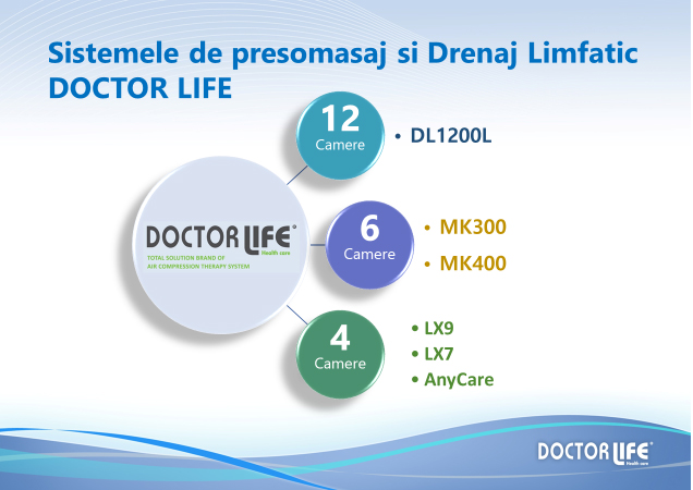 Sistemele de presomasaj si drenaj limfatic DoctorLife